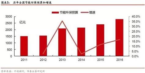 2020年业绩预告最赚钱和最亏钱的50家A股公司_盈利