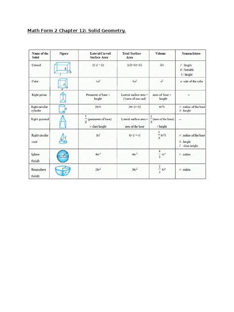 Rotation Math Form 2 的图像结果