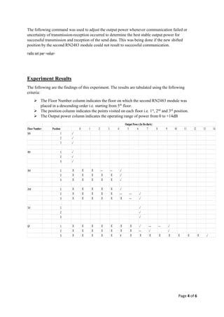 Image result for Rn2483 Module Range Test