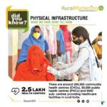 Rural Marketing – Just another WordPress site