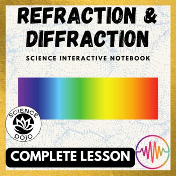Image result for Diffraction of Light Grade 5