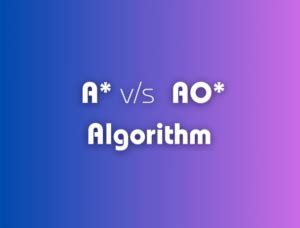 Image result for A* Algorithm How It Works