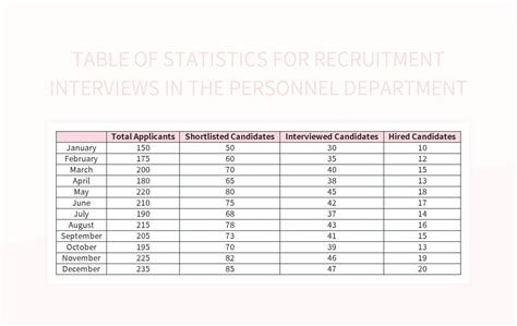 Interview Table 的图像结果