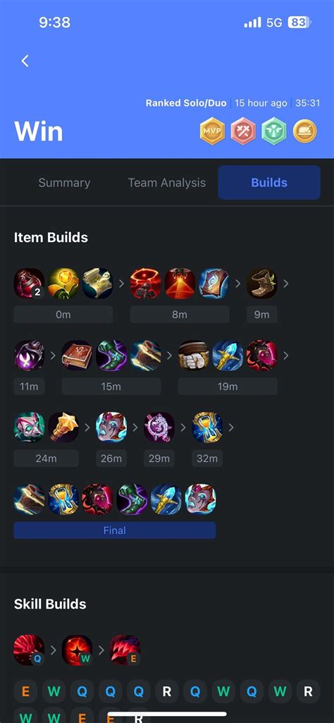 Image result for Swain Support Guide