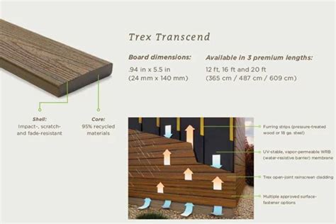 Image result for T-Rex Cladding