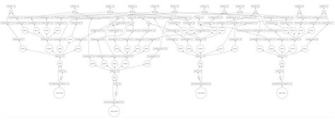 Image result for Dask Parallel Computing Libraray in Python HD Image