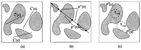 Statistical Correlation 的图像结果