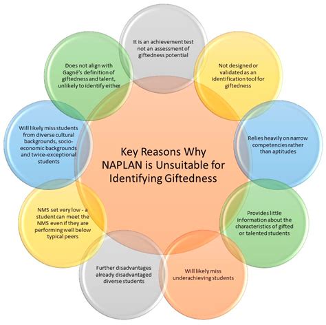 Characteristics Of Gifted Children