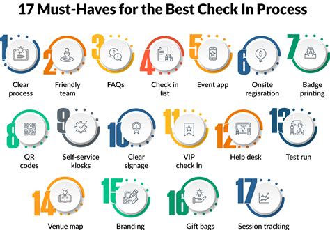 Event Ticket EventPro Check In 的图像结果