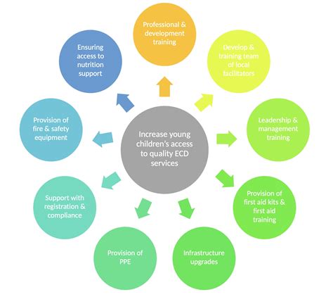 Image result for ECD Tutorial