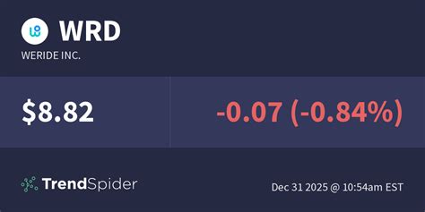 Image result for WRD API