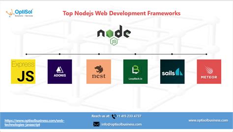 Top Nodejs Frameworks You Should Know About