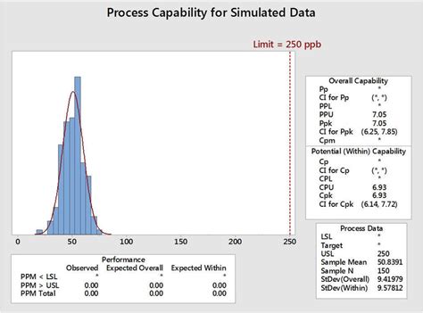 Image result for Process Capability for Attribute Data