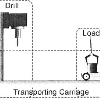 Image result for Modular Manufacturing Cells