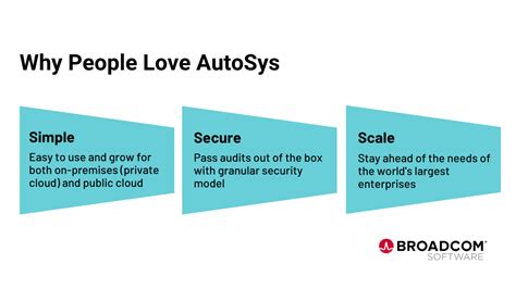 Image result for AutoSys Workload Automation
