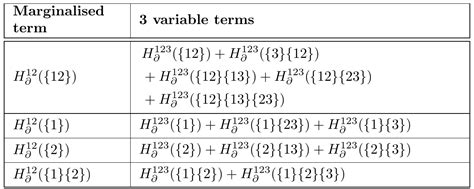 Image result for Table Underscript