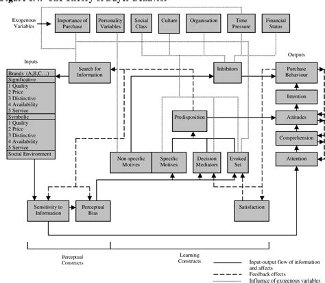 Consumer Behaviour Theory Models 的图像结果