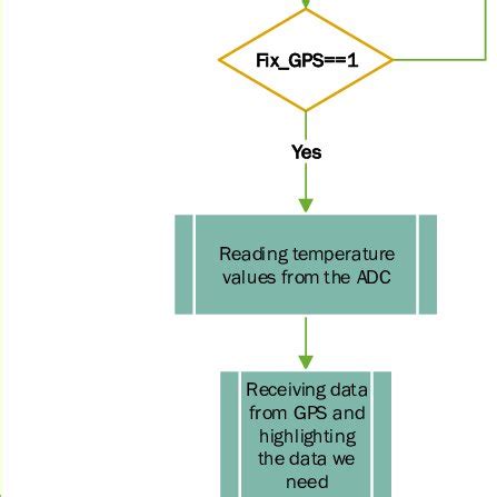 Image result for Grinder Location Tracking Algorithm