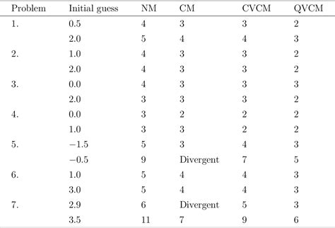 Image result for Chebyshev Method