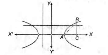 Consider a branch of the hyperbola x2 - 2y2 - 2√2x - 4√2y - 6 = 0 with ...