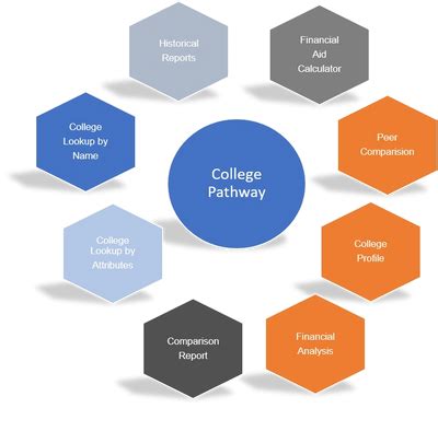 Image result for Pathway Program College
