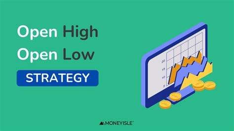 Image result for Open High Open Low Strategy