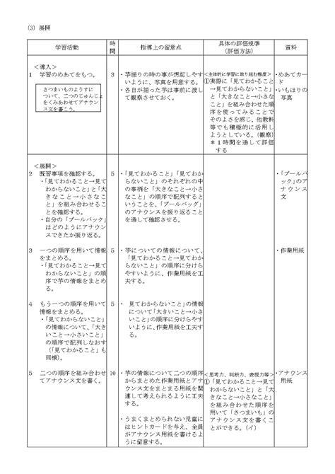Image result for Export Generation Process Map