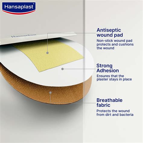 Spot Plaster- Small round bandage | Hansaplast India