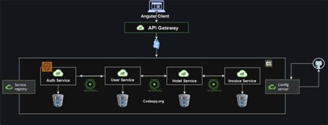 Image result for Booking System Using Spring Security