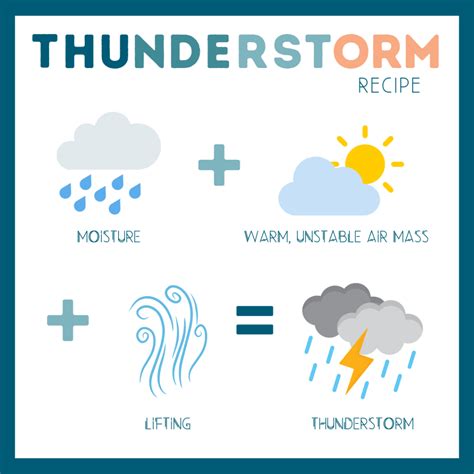 Thunderstorm Phobia: A Parent's Guide | Child Weather Anxiety NJ | 08853