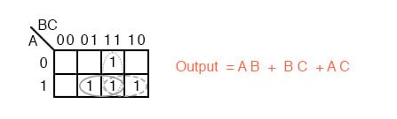 Image result for Karnaugh Map Simplification