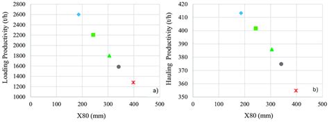 Productivity Loading 的图像结果