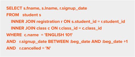 Image result for Query Optimization in SQL Diagram