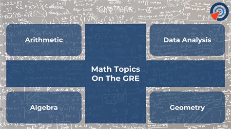 Image result for GRE Math Lesson 2