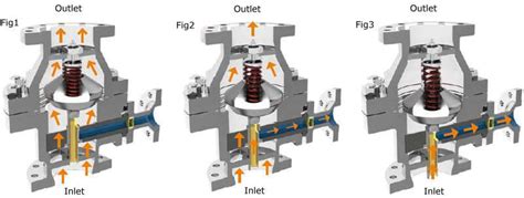 Image result for Arc Valve Animation