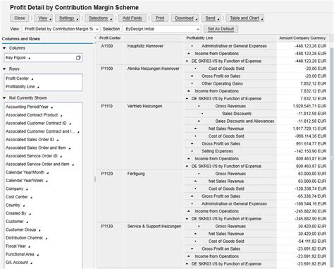Image result for SQL Sort