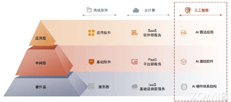 Ai 系统 的图像结果