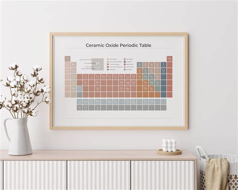 Ceramic Oxide Periodic Table | Earthy on White | Minimalist Chemical ...