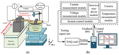 A Degradation Model of Electrical Contact Performance for Copper Alloy ...