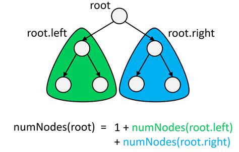 Image result for What Is Recursion Names