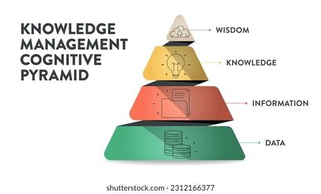 Knowledge Pyramid Army 的图像结果