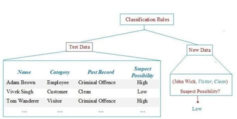 Computerized Classification Test 的图像结果