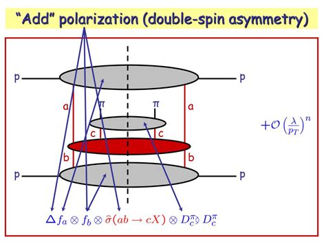 Image result for Fragmentation Function