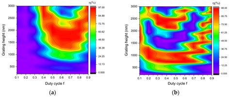Image result for Diffraction Grating with Rectangular Grid