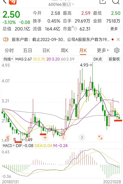 18年、19年、22年半年报和三季报公告阅读数对比！_财富号_东方财富网