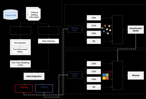 Research Process Model 的图像结果