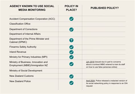 Office of the Privacy Commissioner | What are your privacy rights?