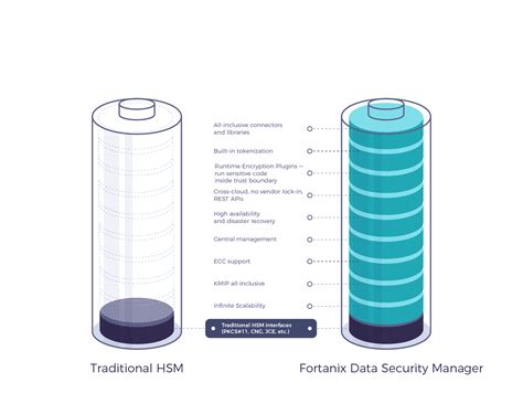 Fortanix Data Security Manager - One Pager | Fortanix
