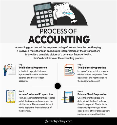 Difference Between Bookkeeping and Accounting