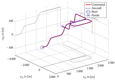 Applied Sciences | December-1 2020 - Browse Articles